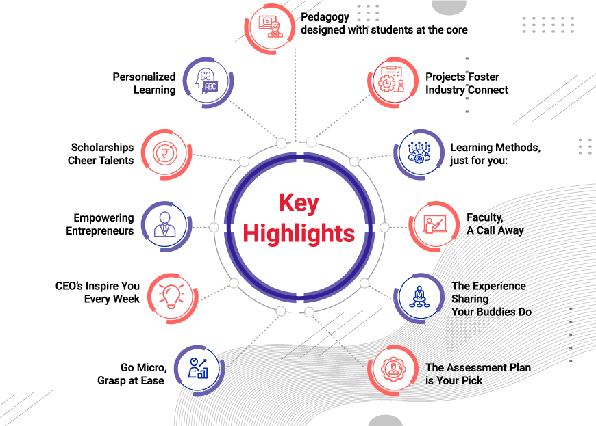 Key Highlights for Online MBA ifhe hyderabad