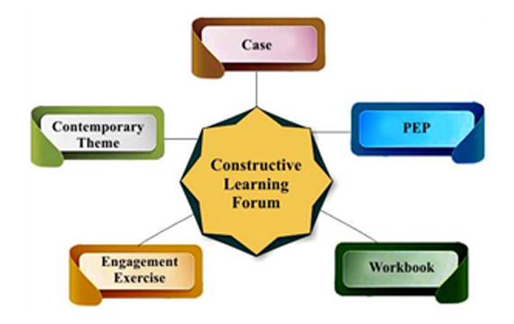constructive_learning