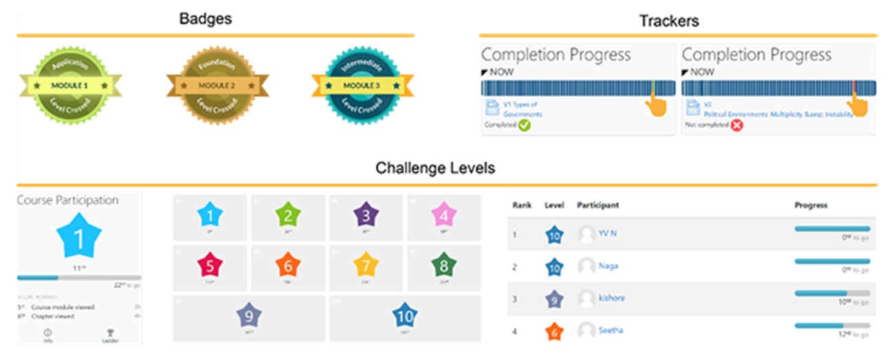 gamification_elements