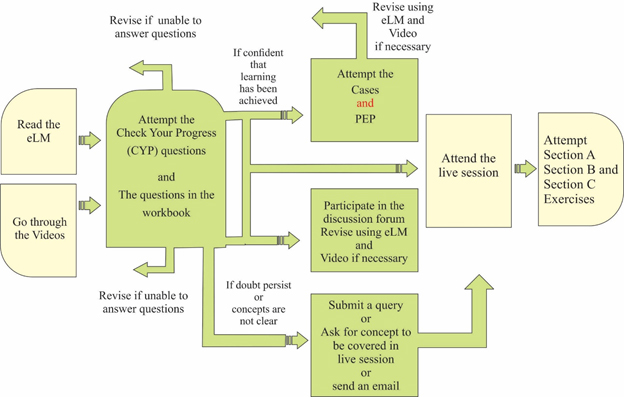 learning_activities