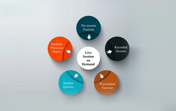 live_session