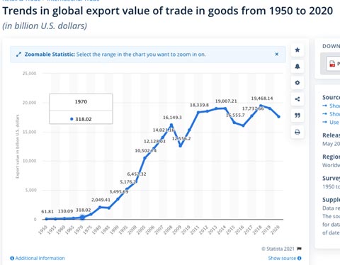 Trades-in-global-export