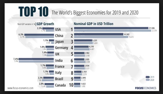 biggest-Economies