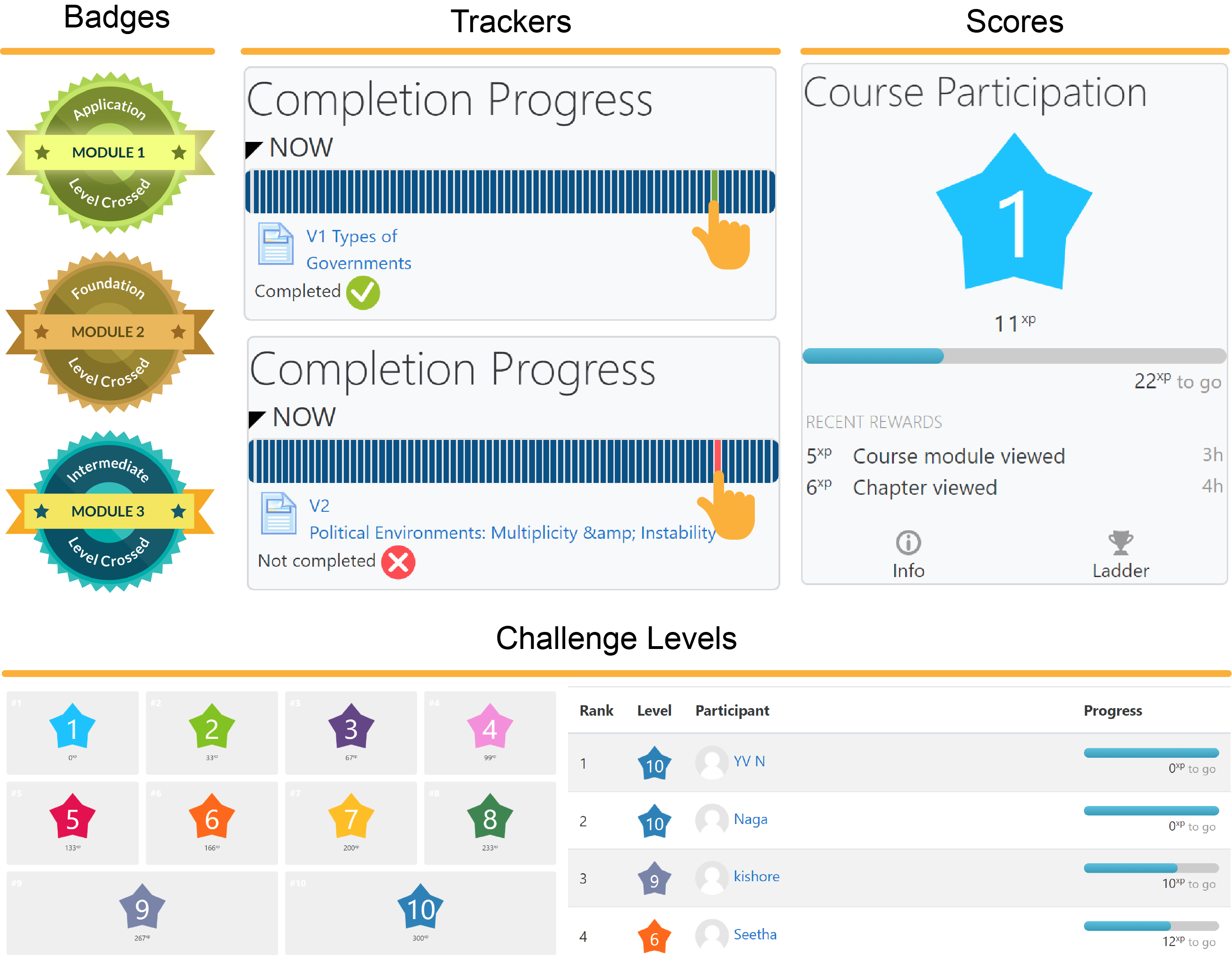 gamification_elements
